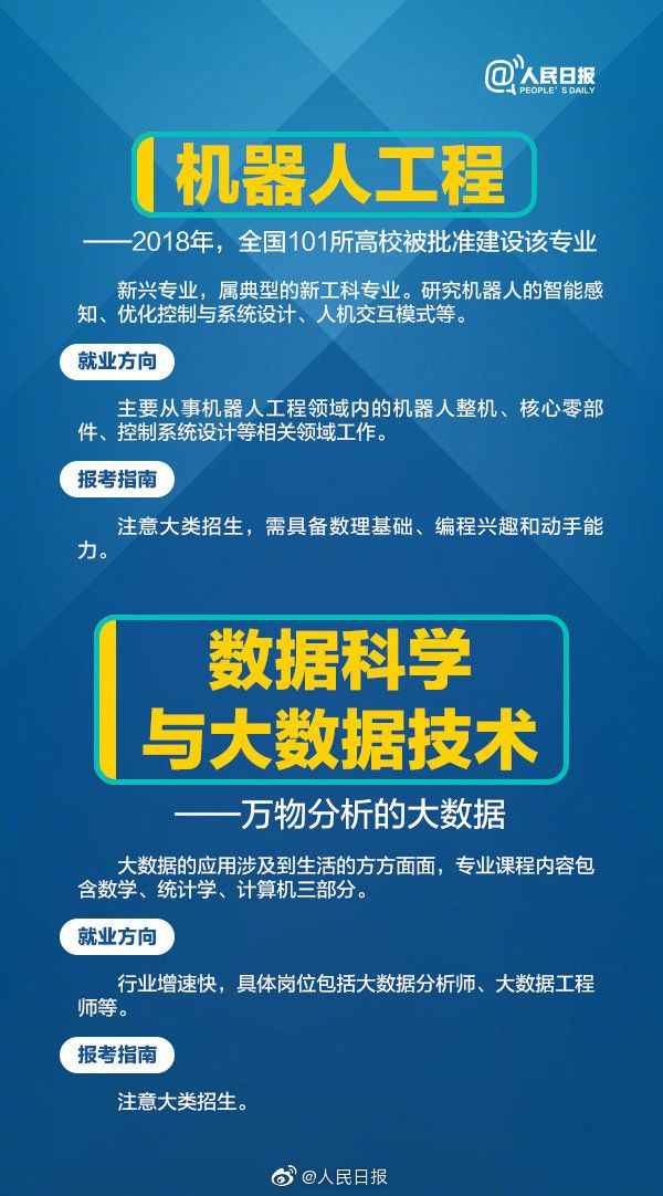 关注 | 热门工科专业解读，快来看看有没有你的专业！