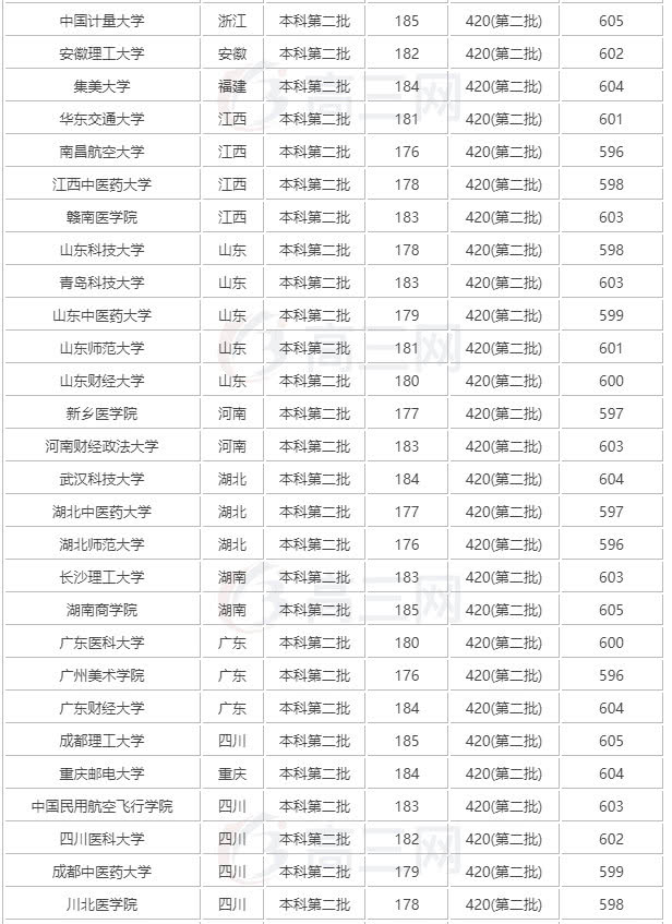 免费大学有哪些600分 dc3a3f6372f34fd3b5e42f49d74d92e2.jpeg