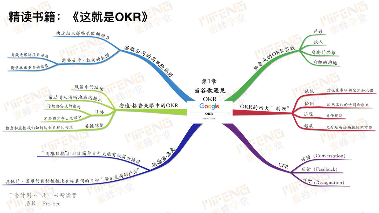 千书计划00721张思维导图读懂这就是okr