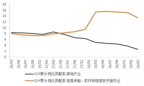 GDP全貌(3)