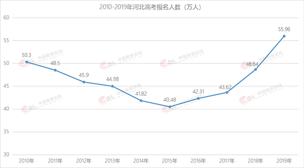 北京省人口多少_西畴县有多少人口(2)