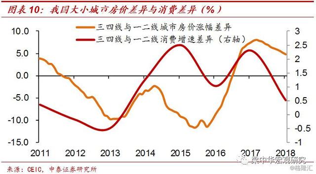 房地产拉动gdp_房地产图片(2)