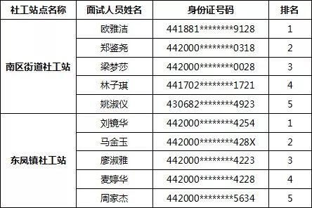 广东揭阳人口补助金_广东揭阳地图(3)