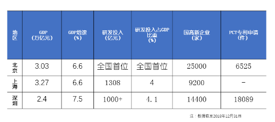 北京的gdp是多少钱_北京各区gdp2020(3)