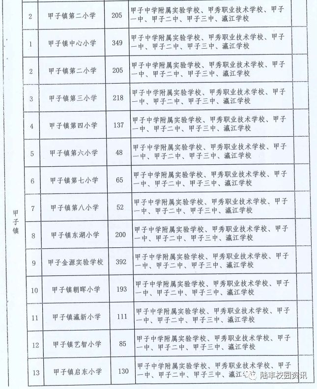 陆丰各镇人口数量_陆丰分布各镇地图