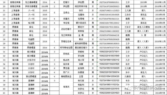 2019年底贫困人口降到_贫困山区的孩子图片