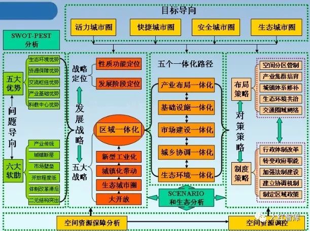 县域经济 总量小怎么办_县域经济书籍(2)