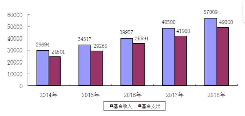 城镇人口失业率_城镇失业率漫画