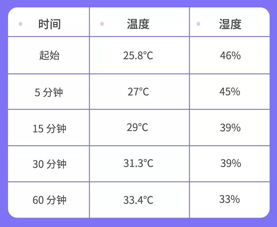                     婴儿推车上的「夏日杀手」，就是你习惯性的这个动作