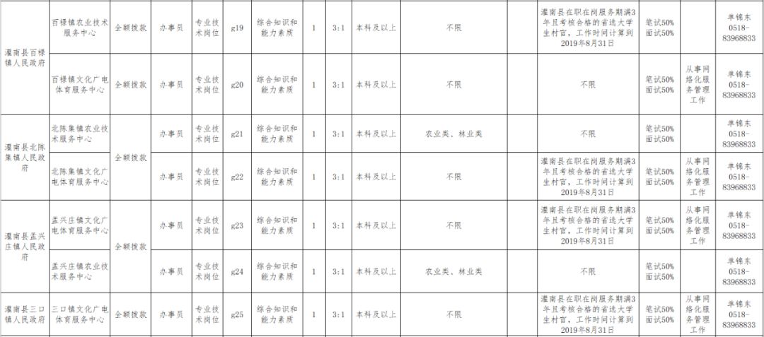 灌南人口有多少_灌南人常去的这些地方,卫生检测结果过关吗