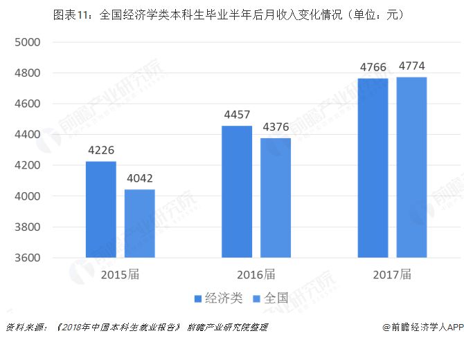 区域分拨中心就业人口_全国人口就业比例图(3)