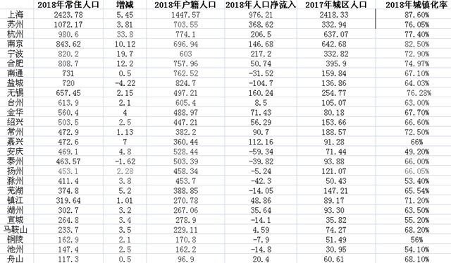 人口上亿的省份_经济稳居中国第三的省 人口净流出却全国最严重,GDP暴跌5402亿