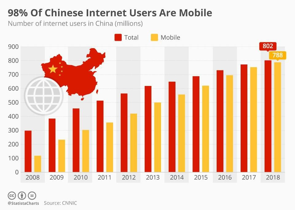 月入5000占全国人口比例_黄金比例脸(2)