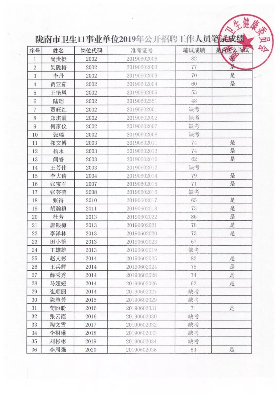 潮州市薛陇多少人口有多少_秦安陇城有啥古迹(2)