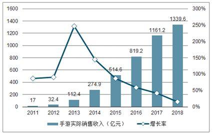 中国游戏占gdp_中国gdp占比图(2)