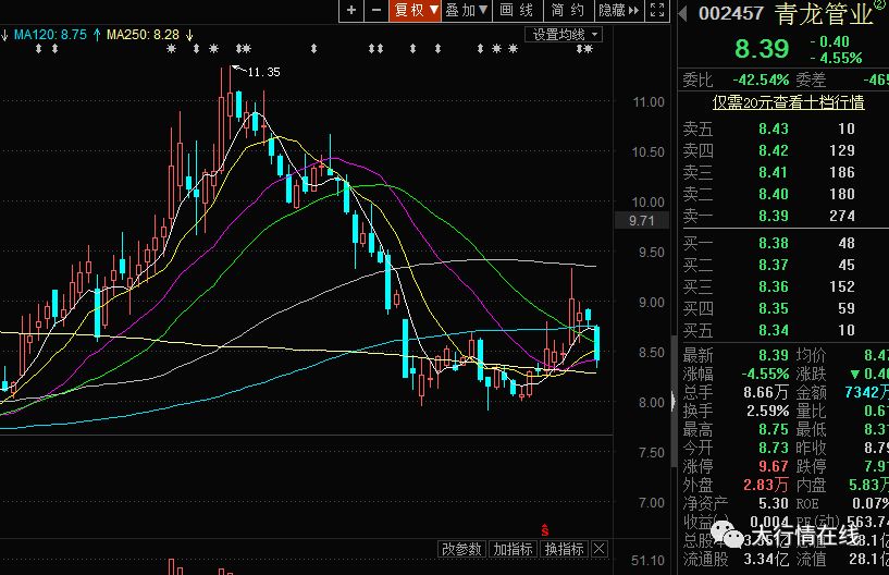 青龙管业(002457)地下管廊