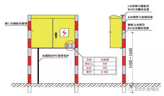 开关箱电器配置实物图 4,固定式分配电箱