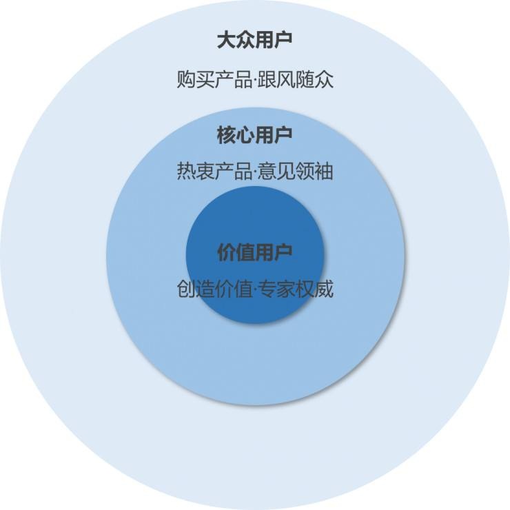 如何扩大微信公众号的影响力