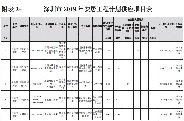 公租房人口排名700_各省人口排名(2)