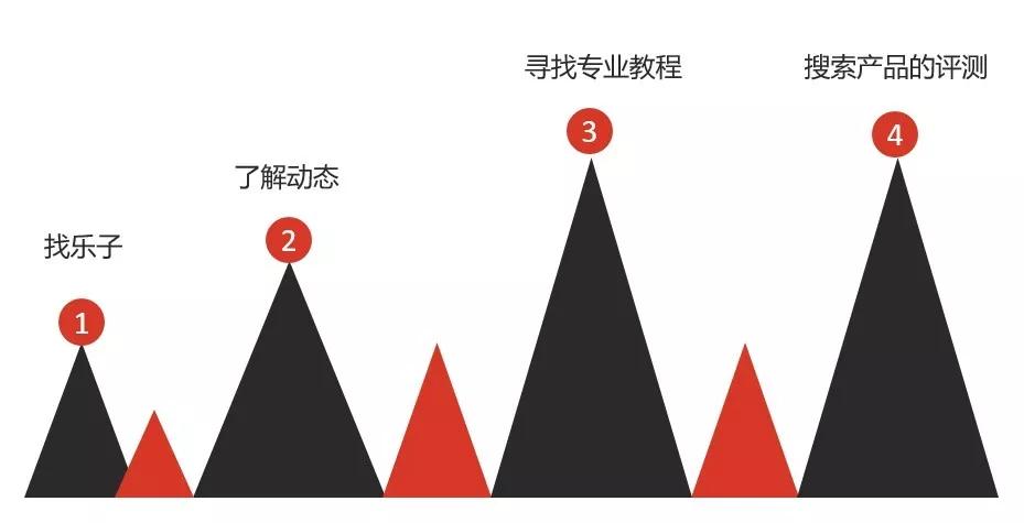 玄学营销策略真的有效吗？如何从四个维度全面分析账户表现波动？  第1张