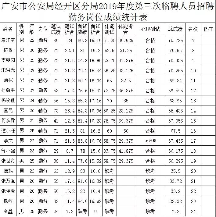 2019广安经开区GDP_广安经开区学校规划图(2)