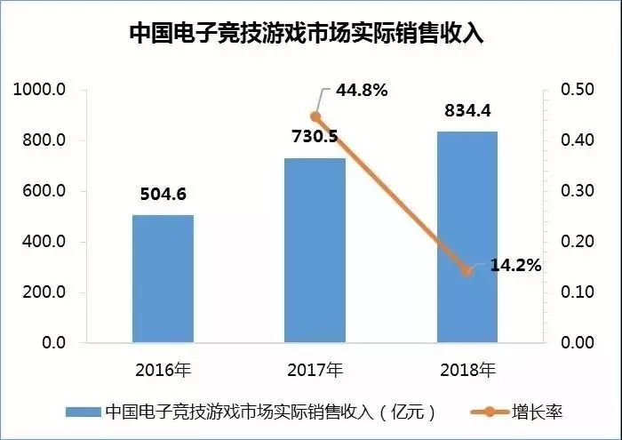 电子游戏业占波兰GDP_2020年中国电子游戏行业发展现状分析 国产游戏仍占据明显主导地位