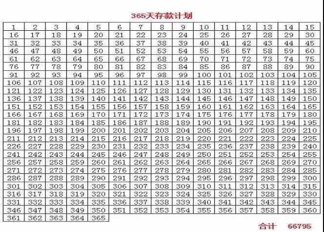 比高考数学简单一百倍的存钱法,学到赚到