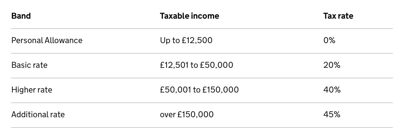 英國輔弼候選人喬韓森：被選後給300萬較高收進者減稅 國際 第4張