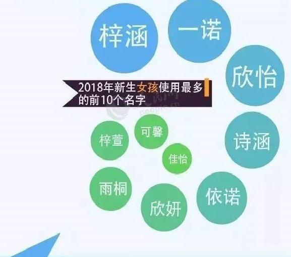 姓王人口比例_姓王头像