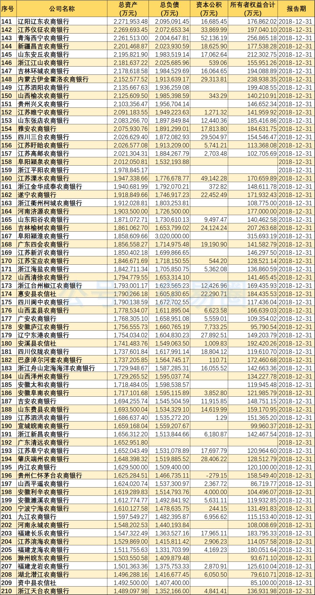 全国农商行排名_永州农商行蒋雪(2)