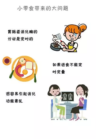                     合理控制孩子零食，吃零食过多的危害？