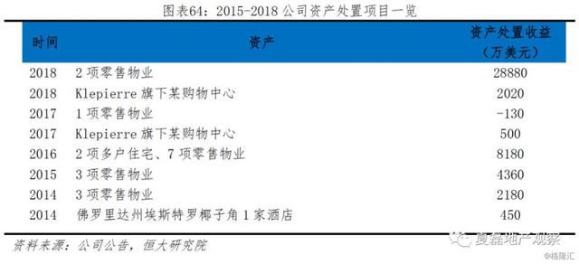 资本投资是否计入GDP_资本投资(2)