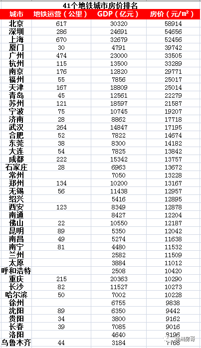 徐州gdp排名_2019上半年城市GDP排名出炉,你的家乡上榜了吗(2)