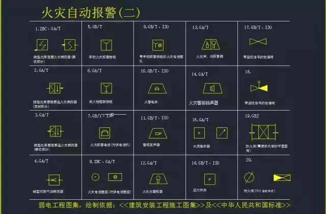 干货最全的弱电系统标准cad图例