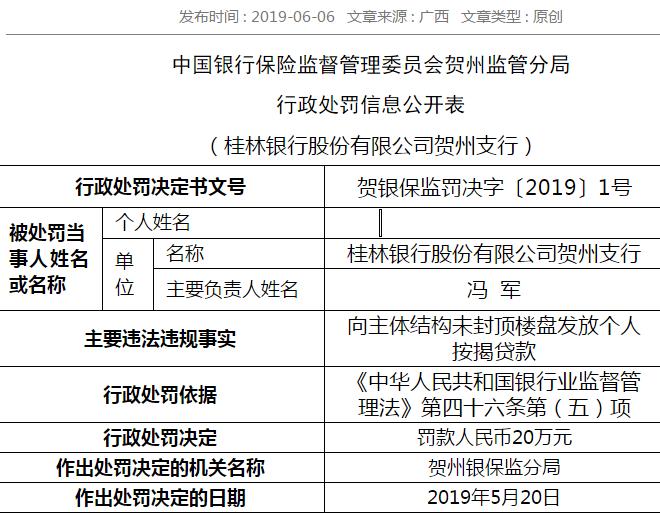 楼盘未封顶个人按揭贷款就已发放 桂林银行贺州支行被罚20万