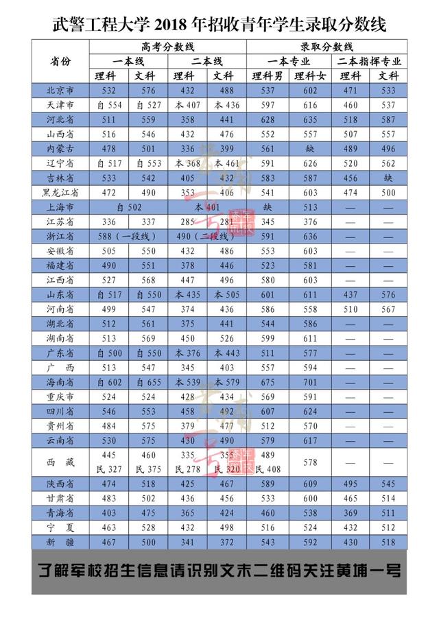 临床医学八年制排名_医学ppt背景图片(3)