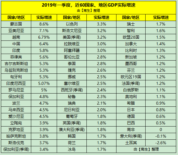 2020中国GDP和欧盟_2020欧盟上半年gdp