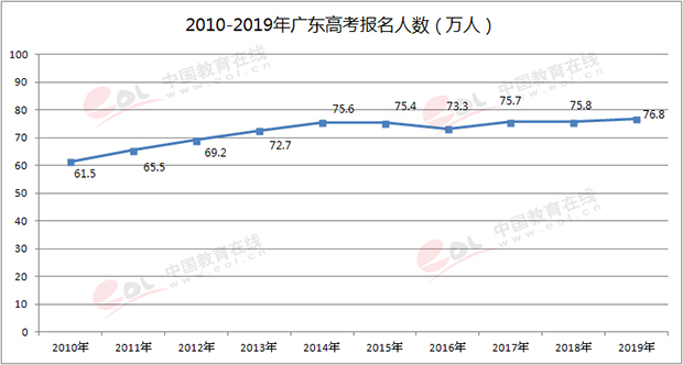 东营人口数量_东营219万人口,对生活影响有多深刻(2)