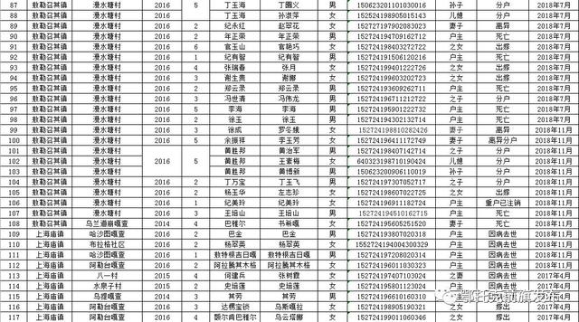 前旗人口_人口老龄化