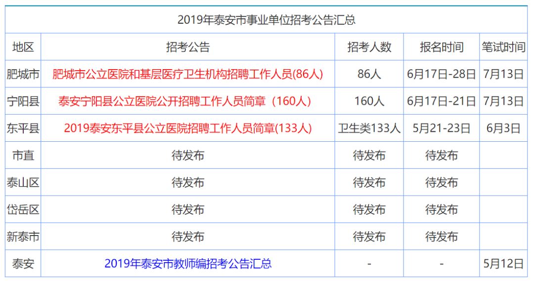 垦利招聘_招人 垦利区招聘城市社区工作者41人 速报名(2)