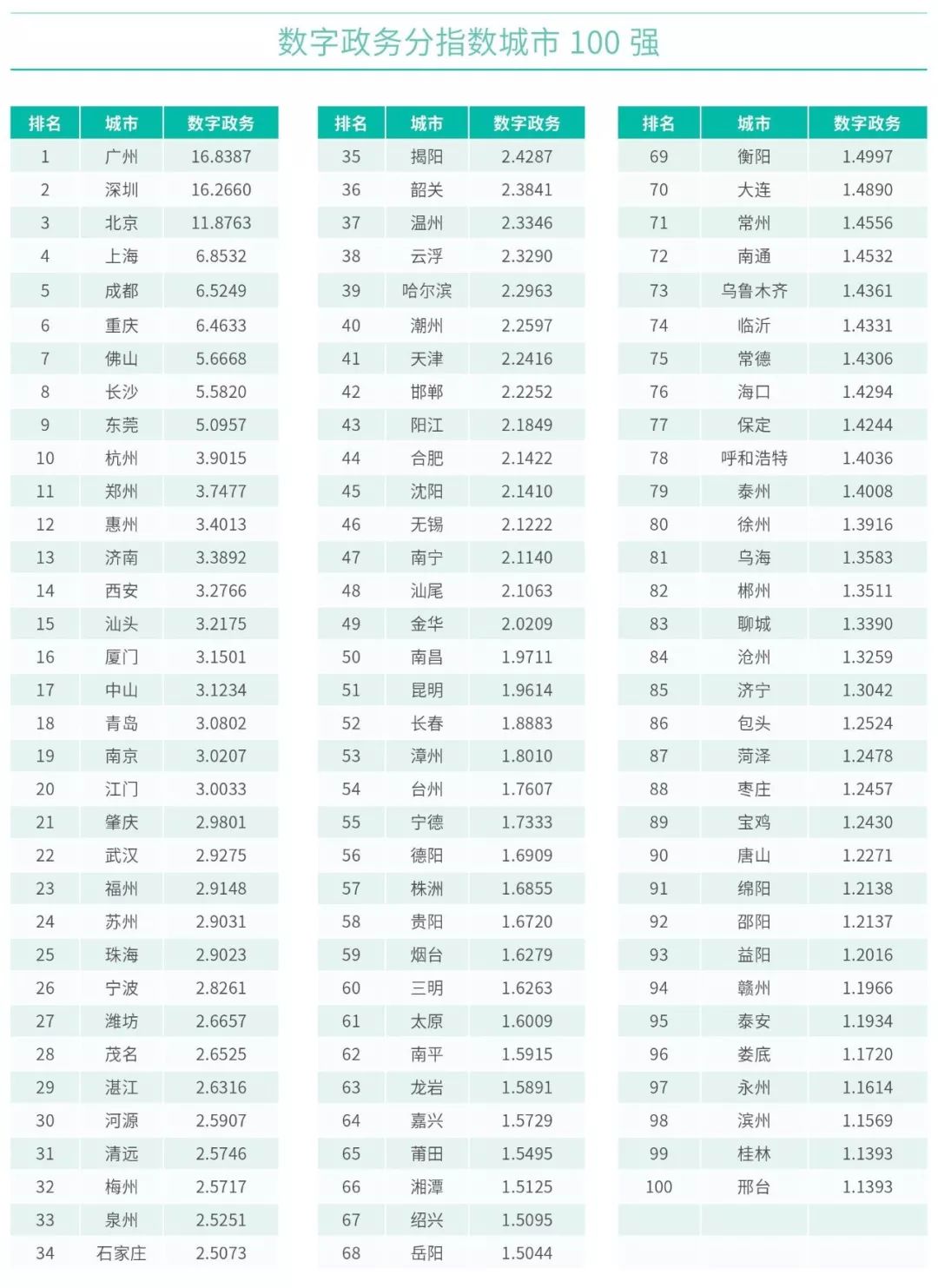 2019年新疆的gdp总值多少_最新2019年中国gdp总值分布(2)