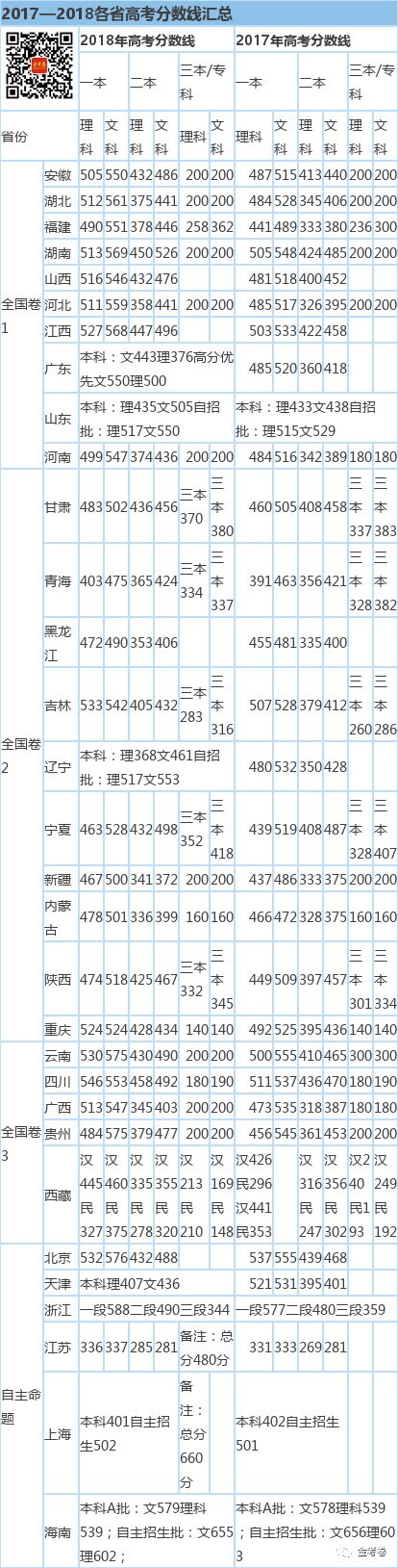 人口暴增问题_关于人口问题的图片
