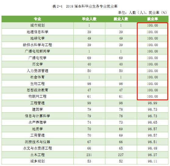 长江大学专业排名_计算机专业大学排名