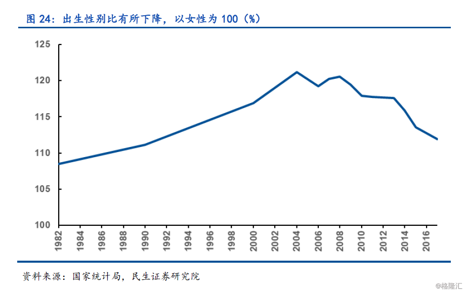 中国人口变化_新生儿数量骤减200万 国内婴幼儿奶粉市场将承压