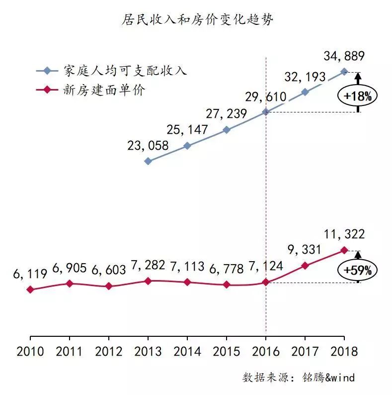 各直辖市人口_春节人口流出量全国第三 揭广州楼市背后的人口秘密(3)