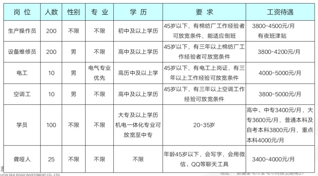 奎屯招聘信息_奎屯近期招聘信息汇总(2)