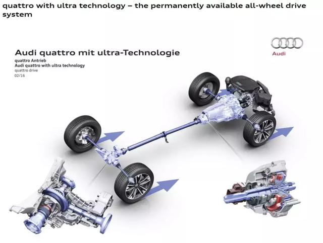 驾驶性能工程师科学评测奥迪A4家族 2：A4 allroad，随便去野？_搜狐汽车_搜狐网