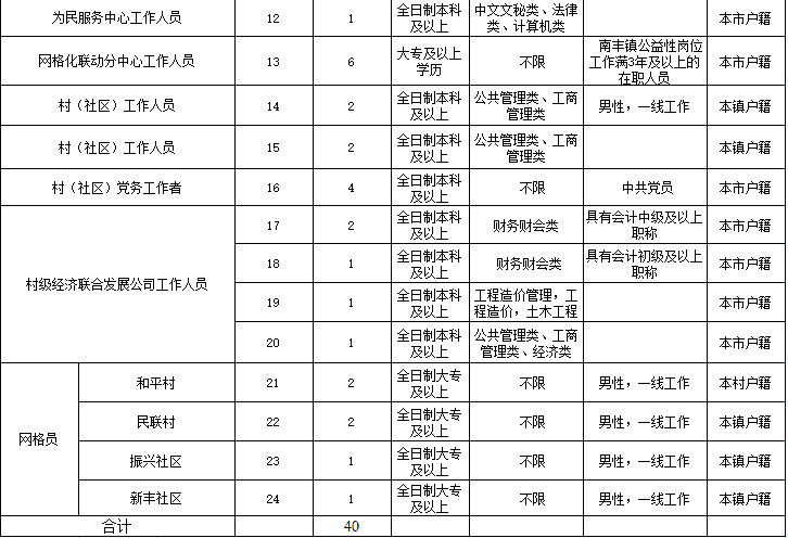 南丰镇人口_南丰镇主要领导带队开展安全生产专项检查