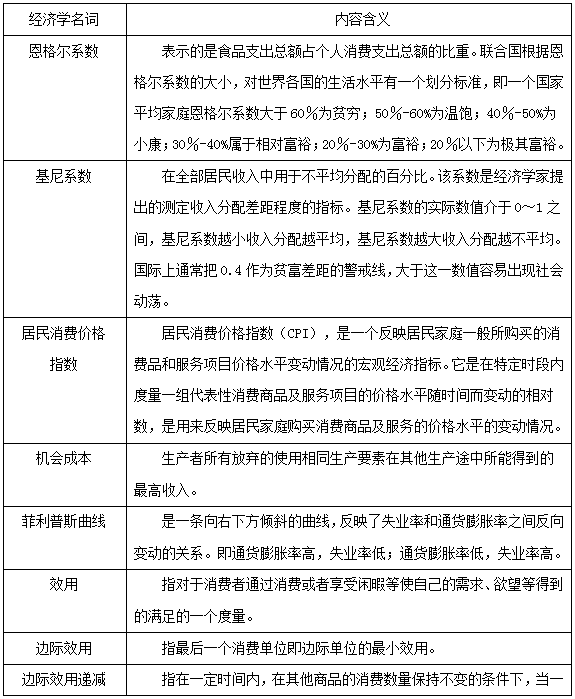 西方经济学多选题 等总量曲线_西方经济学思维导图(3)