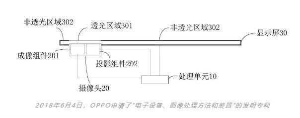 看完工程师爆料,原来oppo屏下摄像头是这样诞生的